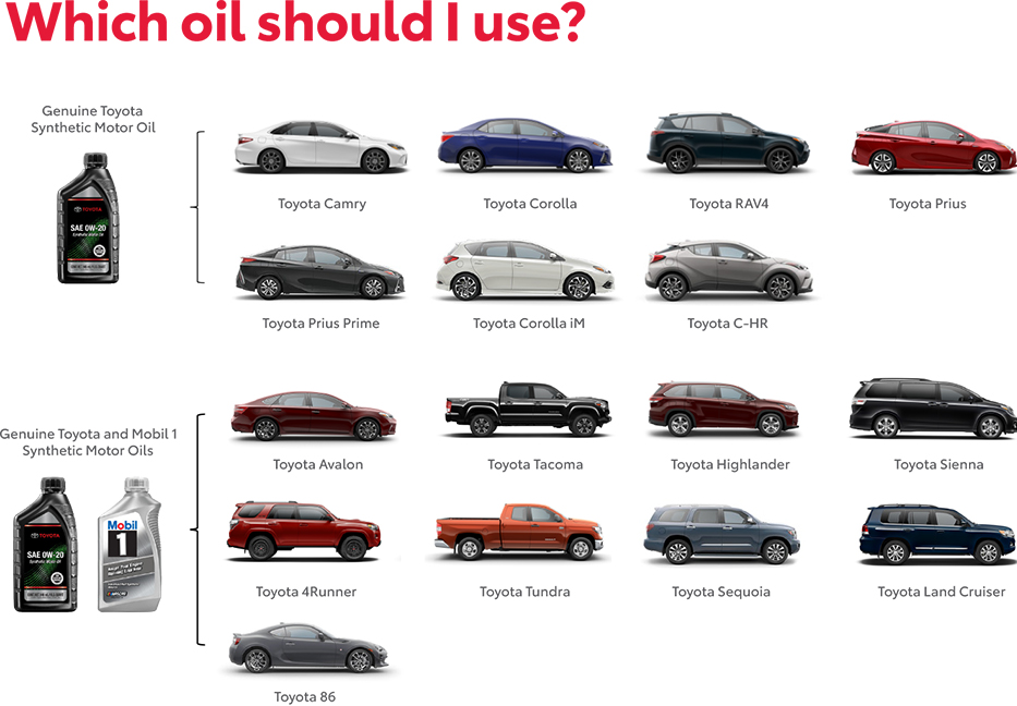 Which Oil Should You use? Contact Rohrich Toyota for more information.